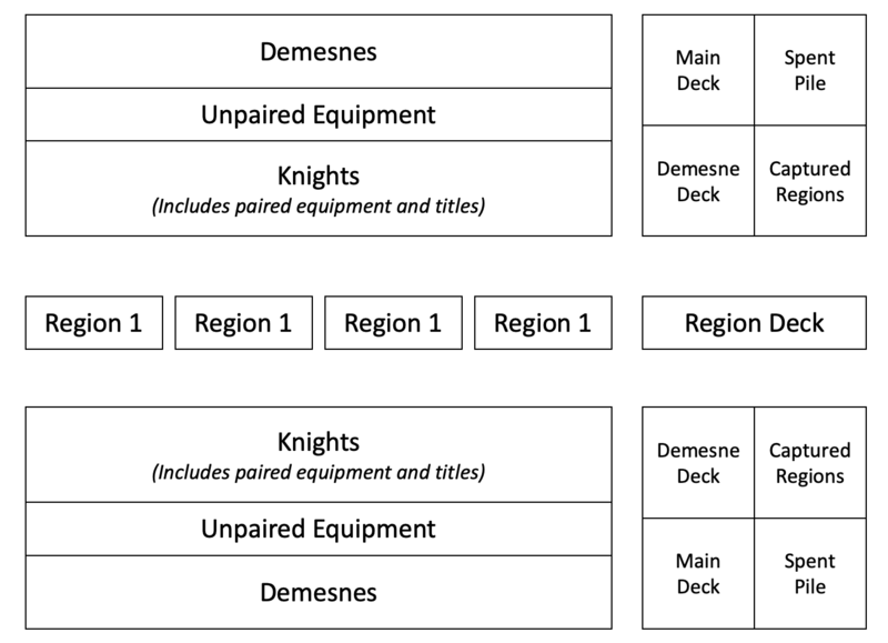 V0.6 Play Area Example.png