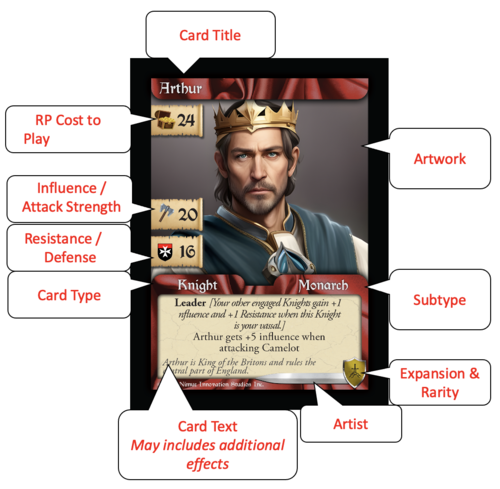 Arthur Card Description 1.0.png